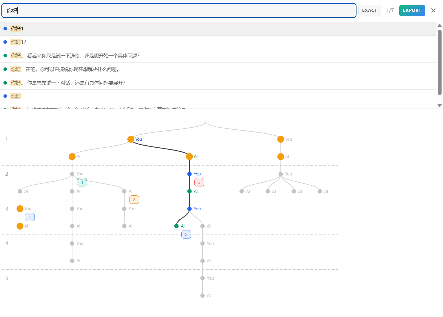 Search with labels and fuzzy results